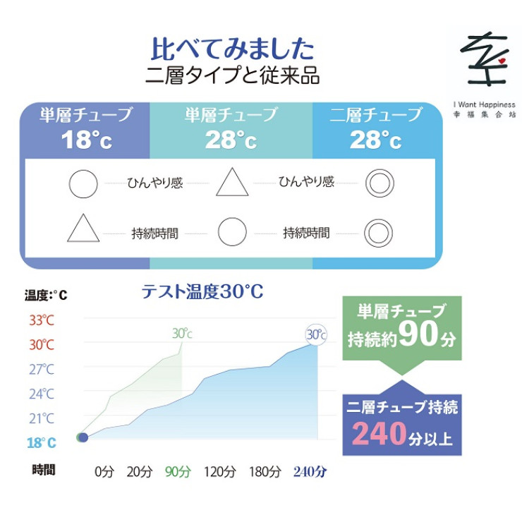 💢售罄💢日本直送- MASCLUB 男士款式清涼冷感頸環 預防中暑 夏季用品 - 平行進口